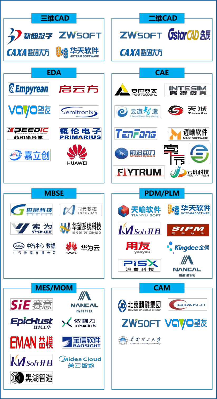 图片[3]-2023 中国工业软件行业年度观察-卡核